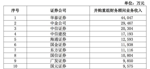 并購(gòu)重組是利好還是利空(并購(gòu)基金利好還是利空)(圖3)