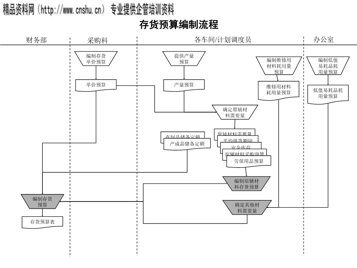 預(yù)算管理(預(yù)算管理和業(yè)績管理)