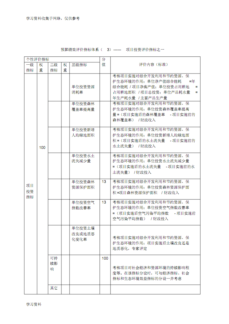 預算管理(預算和預算管理)