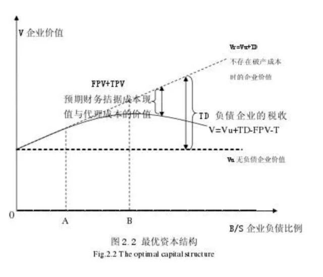 財(cái)務(wù)風(fēng)險(xiǎn)的含義(掛靠單位出具的財(cái)務(wù)代管證明和風(fēng)險(xiǎn)責(zé)任書)