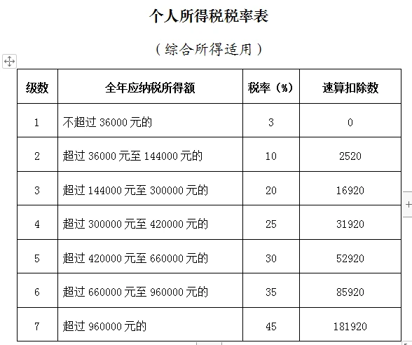 稅務(wù)風(fēng)險(基金分紅避稅稅務(wù)風(fēng)險)