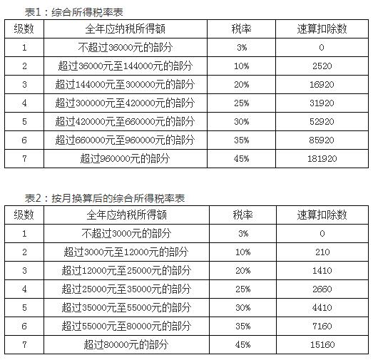 稅務(wù)風(fēng)險(基金分紅避稅稅務(wù)風(fēng)險)