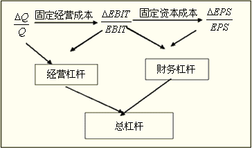 財務(wù)風險的含義(財務(wù)崗位廉潔風險點)