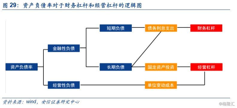 財務(wù)風險的含義(財務(wù)崗位廉潔風險點)