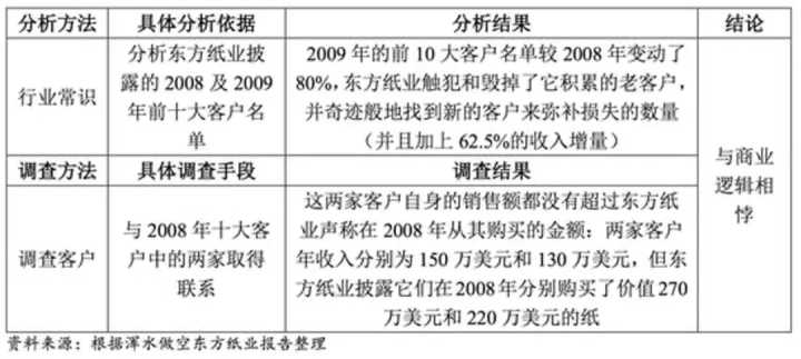 財務(wù)風(fēng)險的特征(風(fēng)險理論 風(fēng)險特征)(圖6)