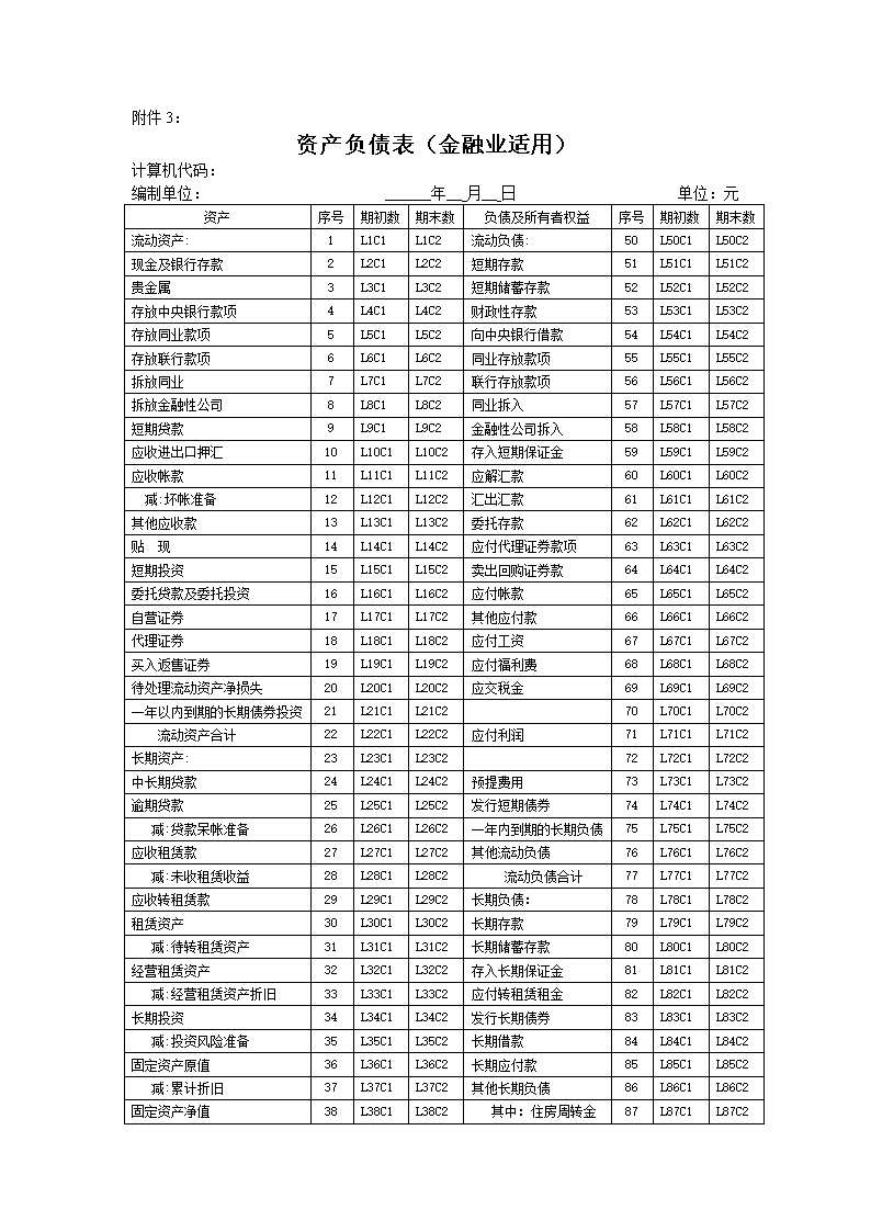 財務報表怎么分析(財務年報是什么報表)