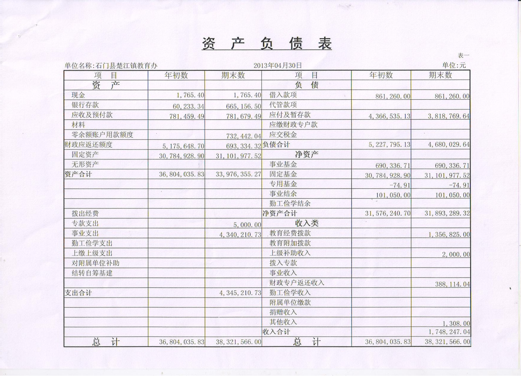 財務報表怎么分析(財務年報是什么報表)