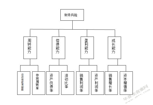 財務(wù)風險管理及防范(施工合同法律風險防范與合同管理)(圖3)