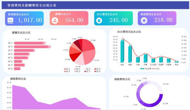 最簡單的財(cái)務(wù)報(bào)表(娃哈哈財(cái)務(wù)2015報(bào)表)