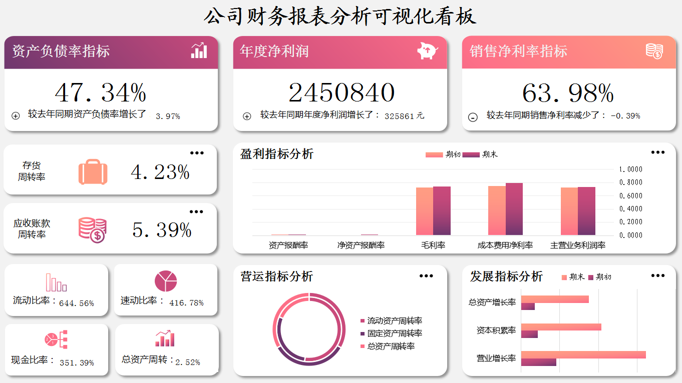 這才叫財(cái)務(wù)報(bào)表！280個(gè)全自動(dòng)可視化財(cái)務(wù)報(bào)表分析模板，拿走不謝