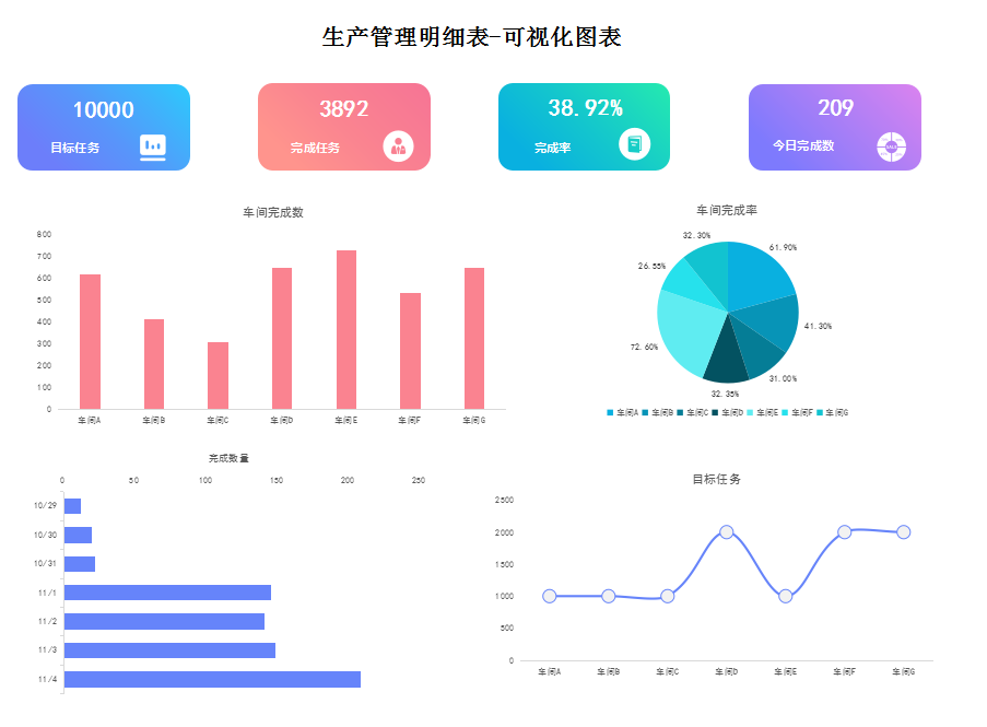 這才叫財(cái)務(wù)報(bào)表！280個(gè)全自動(dòng)可視化財(cái)務(wù)報(bào)表分析模板，拿走不謝