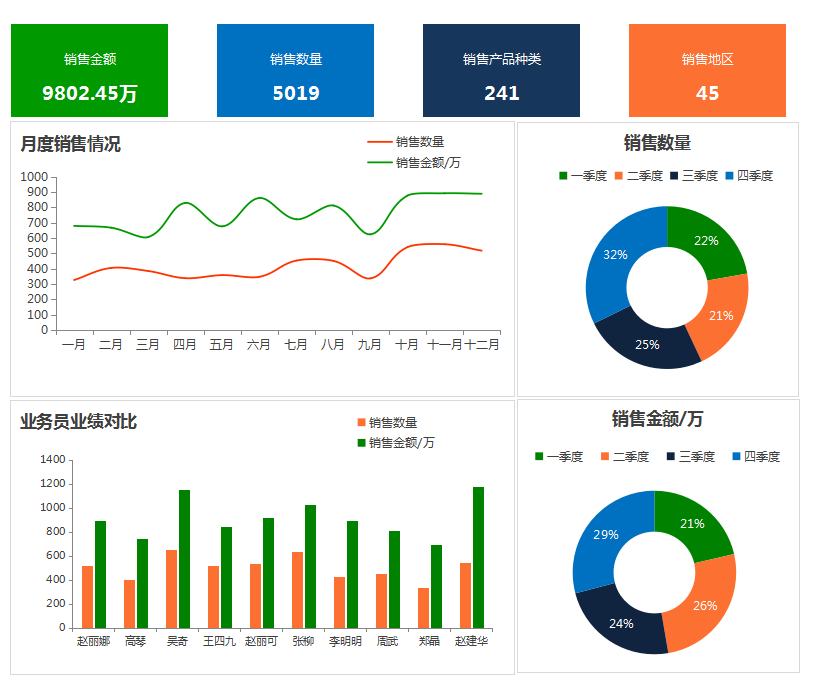 這才叫財(cái)務(wù)報(bào)表！280個(gè)全自動(dòng)可視化財(cái)務(wù)報(bào)表分析模板，拿走不謝