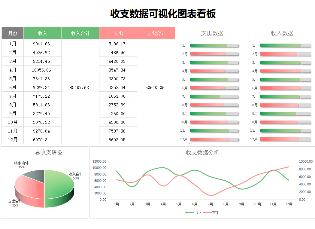 這才叫財(cái)務(wù)報(bào)表！280個(gè)全自動(dòng)可視化財(cái)務(wù)報(bào)表分析模板，拿走不謝