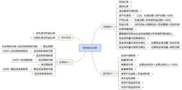 公司財務(wù)報表分析(財務(wù)三大報表)(圖2)