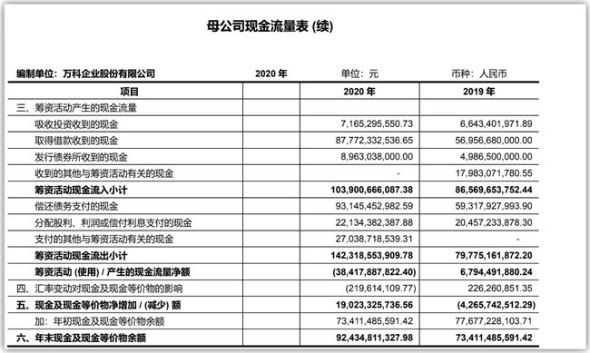 財務(wù)報表包括哪些(財務(wù)三大報表的作用)