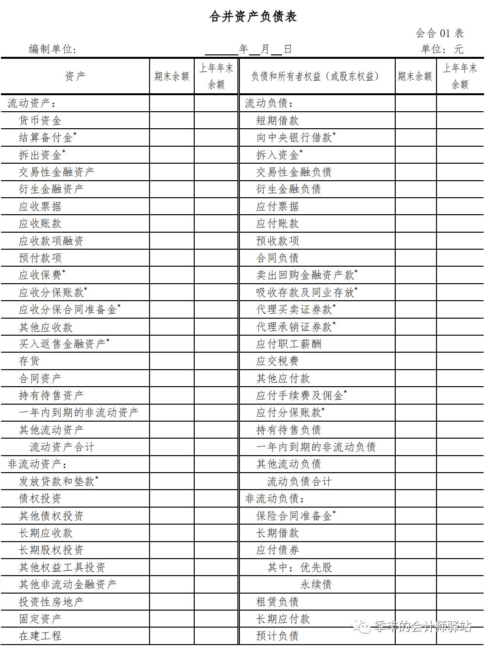 財(cái)務(wù)報(bào)表包括哪些(財(cái)務(wù)三大報(bào)表簡(jiǎn)介ppt)