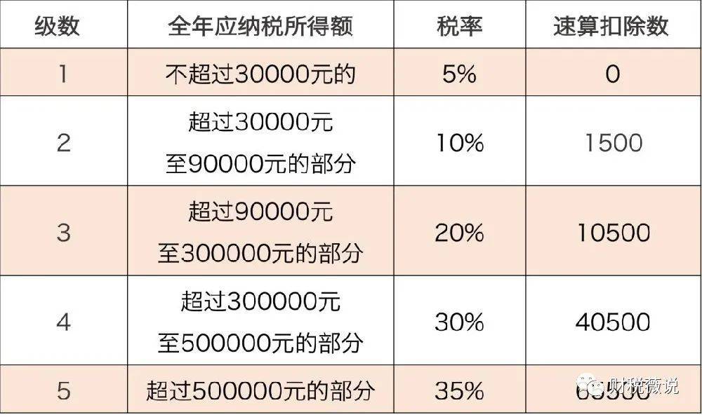 節(jié)稅和避稅的區(qū)別(避稅 節(jié)稅 問(wèn)題研究)