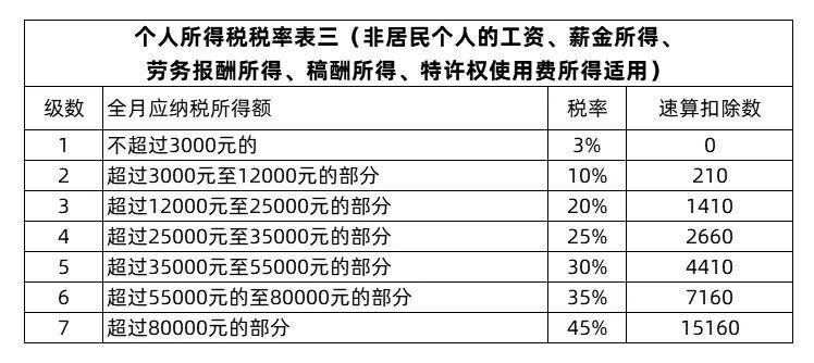 節(jié)稅和避稅的區(qū)別(避稅 節(jié)稅 問(wèn)題研究)