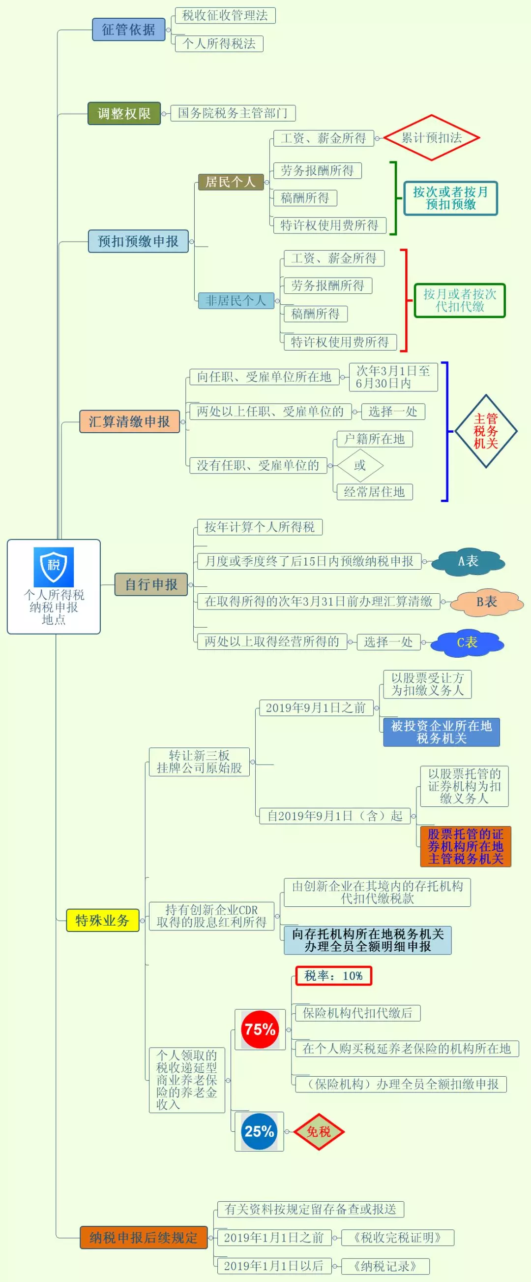 稅收籌劃的目標(biāo)是(稅收是財(cái)政收入的主要來(lái)源 因此)