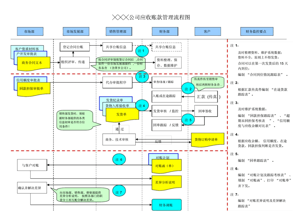 財(cái)務(wù)管理(財(cái)務(wù)如何管理)