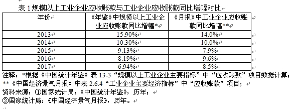 財務(wù)分析(中國寶安財務(wù)能力分析2012)