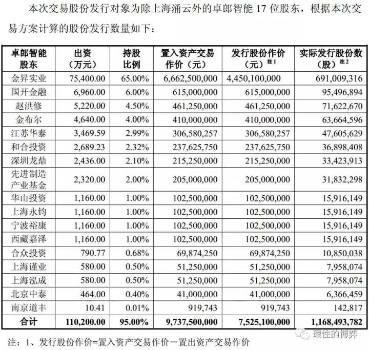 借殼上市(雷軍借殼金谷源上市)(圖11)