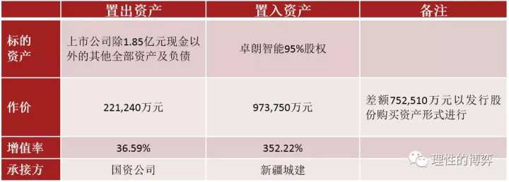 借殼上市(雷軍借殼金谷源上市)(圖10)