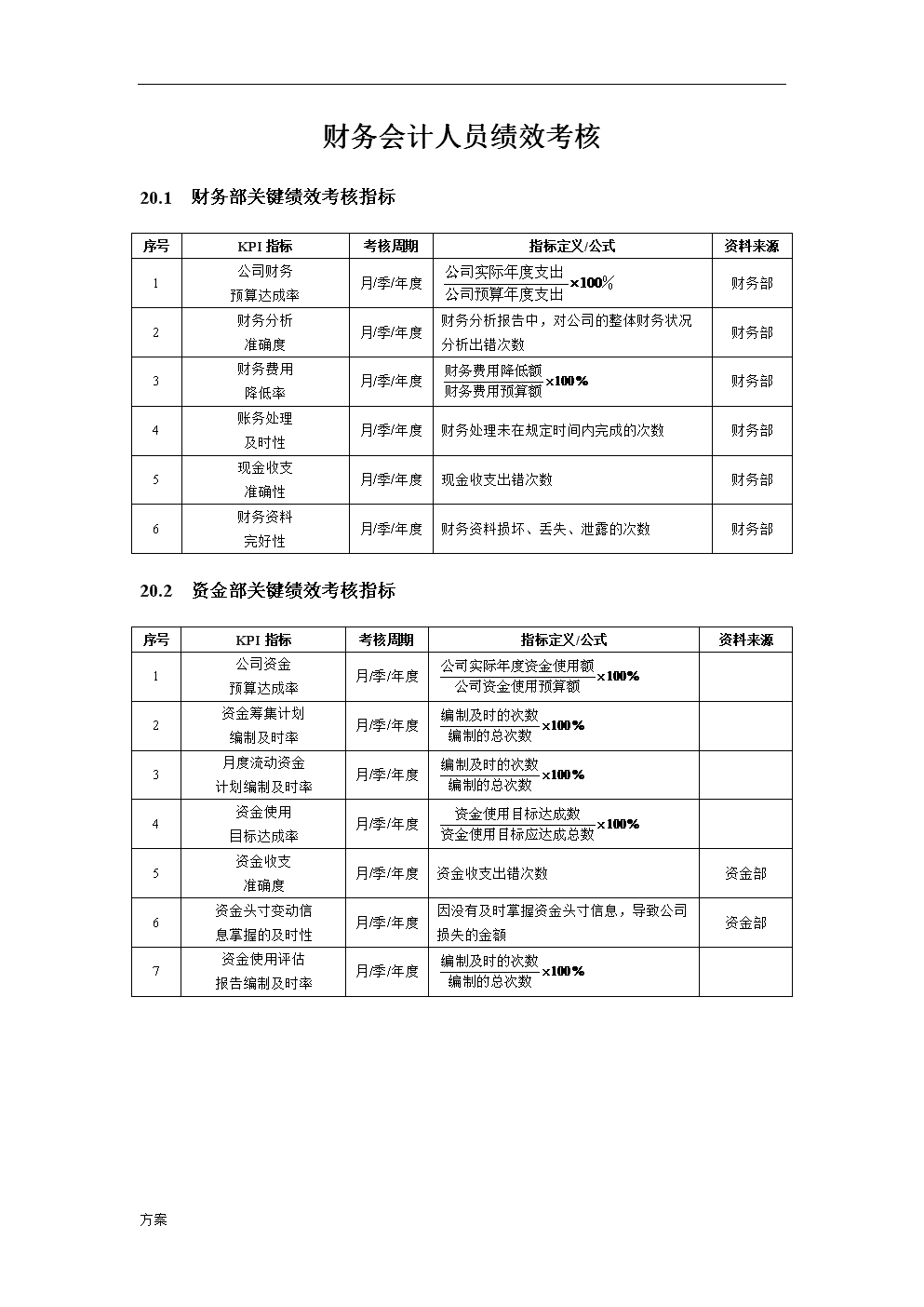 財稅內(nèi)訓(xùn)(內(nèi)訓(xùn)課程主題)