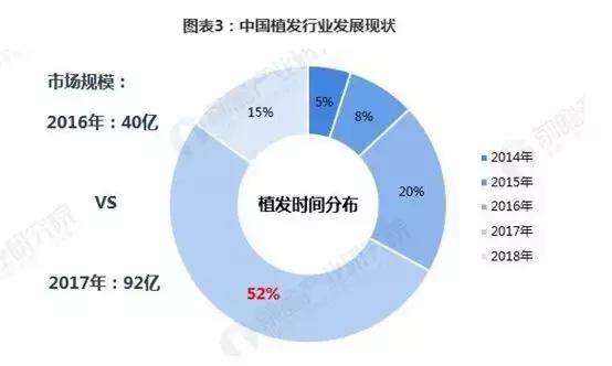 分拆上市(分拆上市法律法規(guī)及案例分析)(圖3)