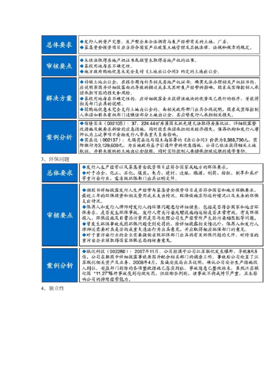 企業(yè)上市條件(白酒企業(yè)上市條件)