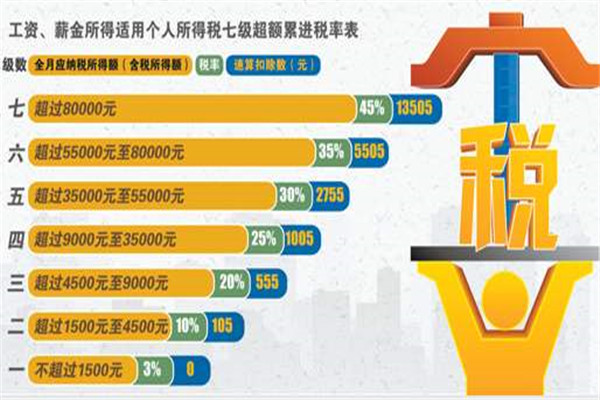 家具企業(yè)的稅務(wù)籌劃