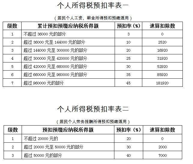 昆明西山區(qū)稅務納稅籌劃怎么收費