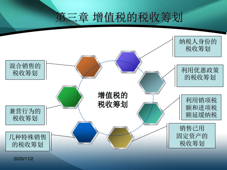 轉(zhuǎn)讓定價(jià)稅收籌劃(轉(zhuǎn)移定價(jià)和轉(zhuǎn)讓定價(jià))