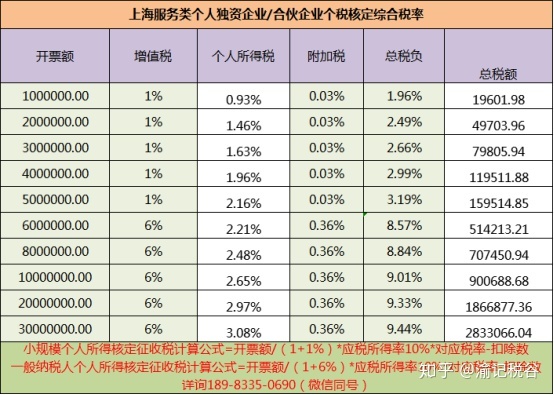 公司稅務(wù)籌劃咨詢(公司年會籌劃)