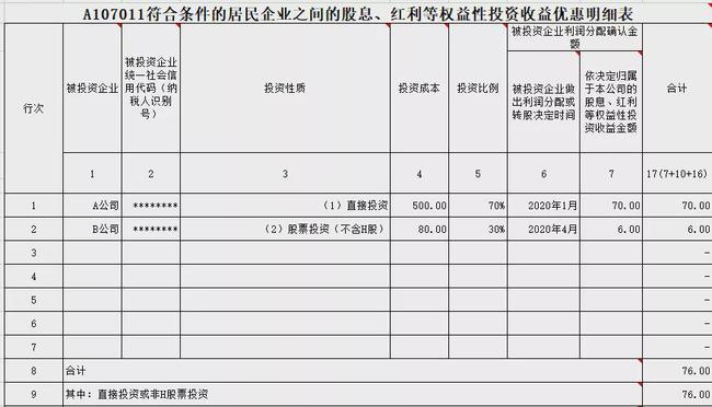 股東分紅稅務籌劃(股東變更稅務流程)