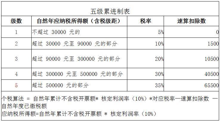 股東分紅稅務籌劃(股東變更稅務流程)