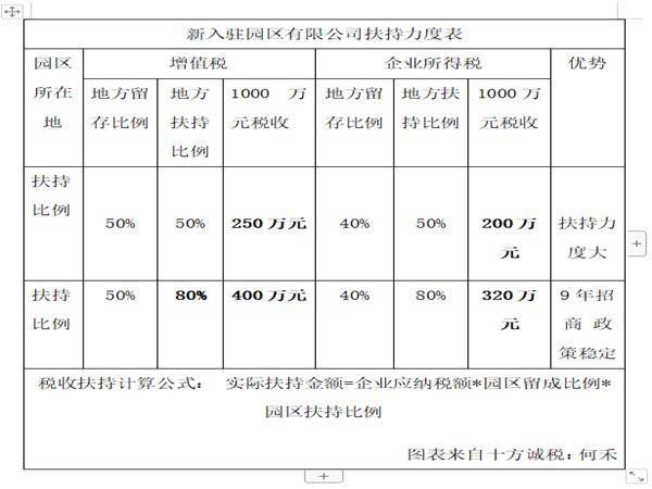 股東分紅稅務籌劃(股東變更稅務流程)