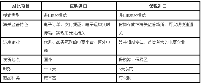 電商行業(yè)稅務(wù)籌劃(跨境電商出口稅務(wù)怎么處理)