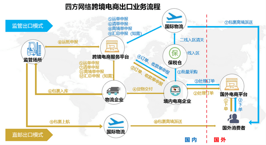 電商行業(yè)稅務(wù)籌劃(跨境電商出口稅務(wù)怎么處理)