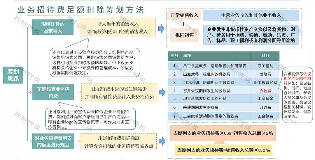 剛剛！業(yè)務(wù)招待費(fèi)化整為零行不通了！企業(yè)涉稅風(fēng)險(xiǎn)怎么管控？