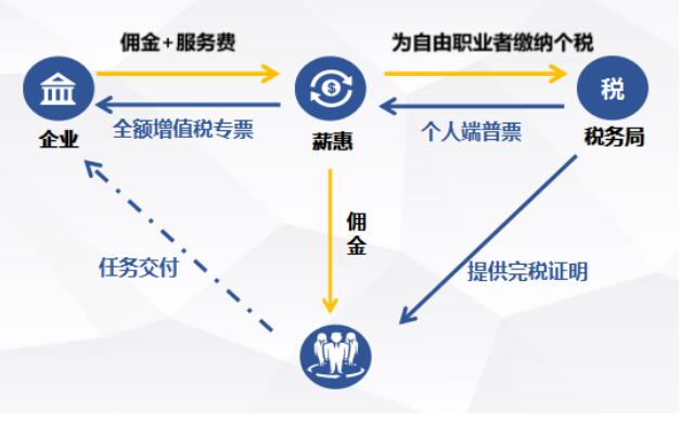 稅務籌劃好處(推廣網(wǎng)上稅務局的好處)