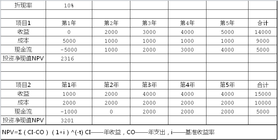 財務分析(中小企業(yè)ipo定價中的財務因素分析)