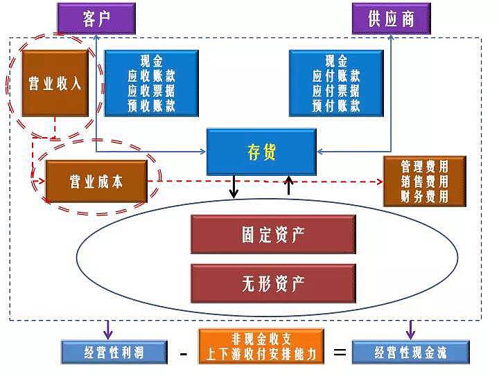 財務管理(財務精細化管理總結)