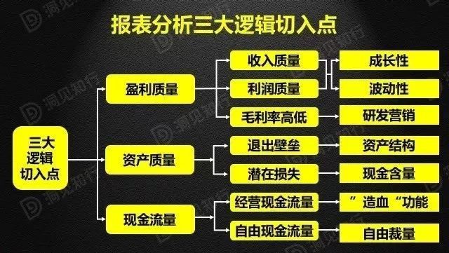 財務分析(財務培訓 如何通過會計報表識別分析稅收風險 上)(圖2)