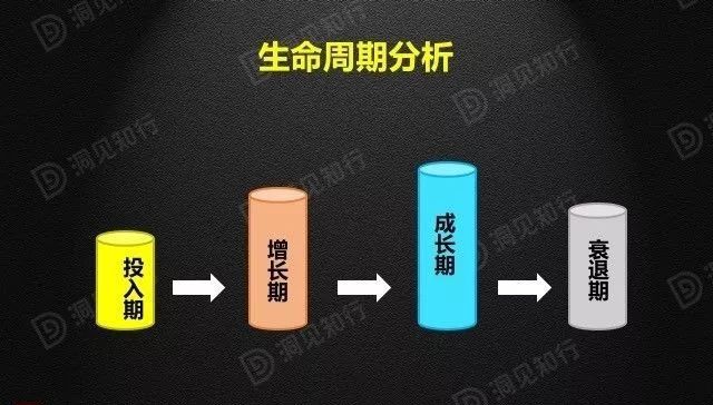 財務分析(財務培訓 如何通過會計報表識別分析稅收風險 上)(圖21)