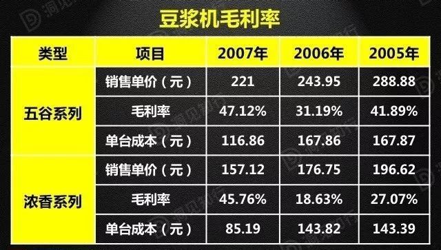 財務分析(財務培訓 如何通過會計報表識別分析稅收風險 上)(圖5)