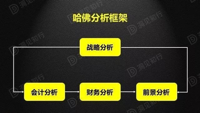 財務分析(財務培訓 如何通過會計報表識別分析稅收風險 上)(圖7)