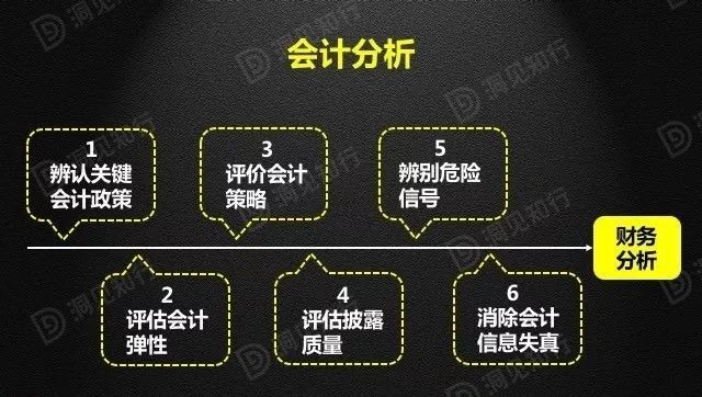 財務分析(財務培訓 如何通過會計報表識別分析稅收風險 上)(圖10)