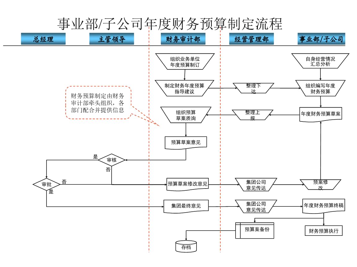 財務管理(電廠財務精細化管理實施方案)