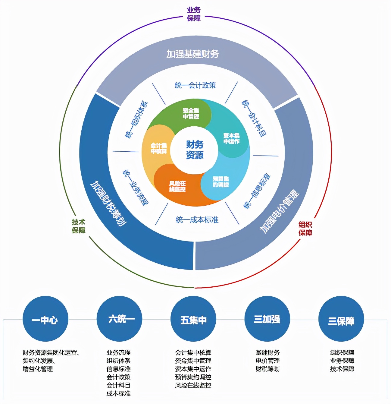 國資委對財務管理體系發(fā)布指導意見，財務人迎來轉型的關鍵期